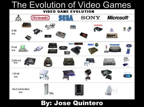 The Evolution of Video Game Media .